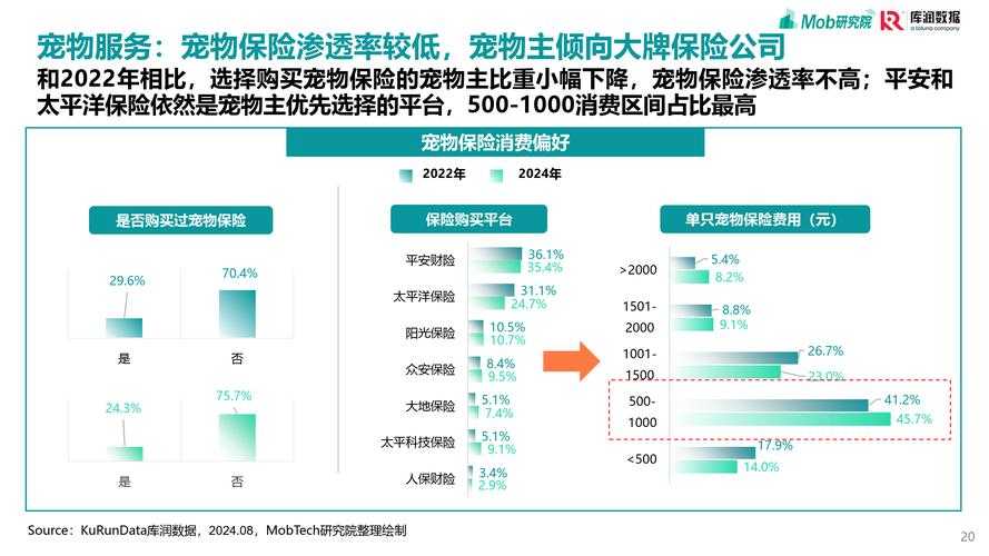DNF扭转书+10 2025年还能用吗?数据对比