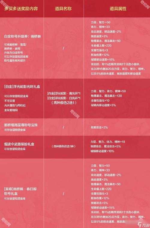 DNF50-99级升级券2025全攻略