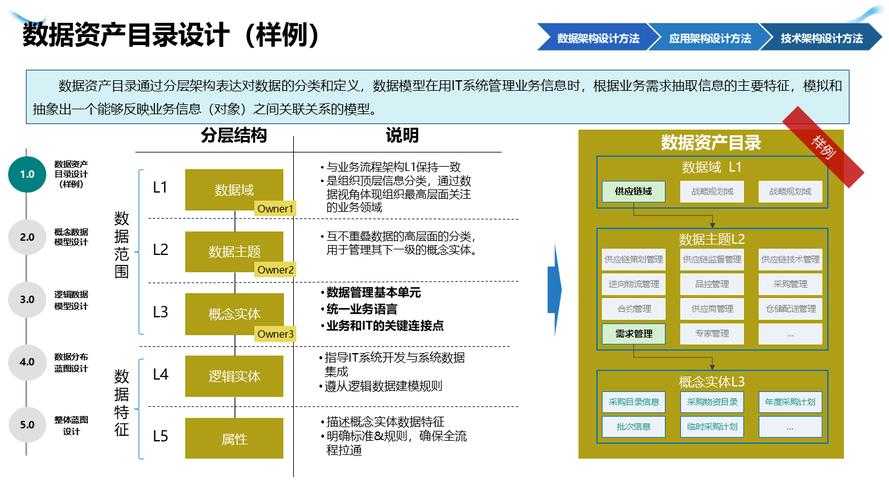 以下是对《应用助手》技术报告的深度分析与结构化总结,分为六个核心模块,重点突出数据洞察、竞争优势与改进方向: