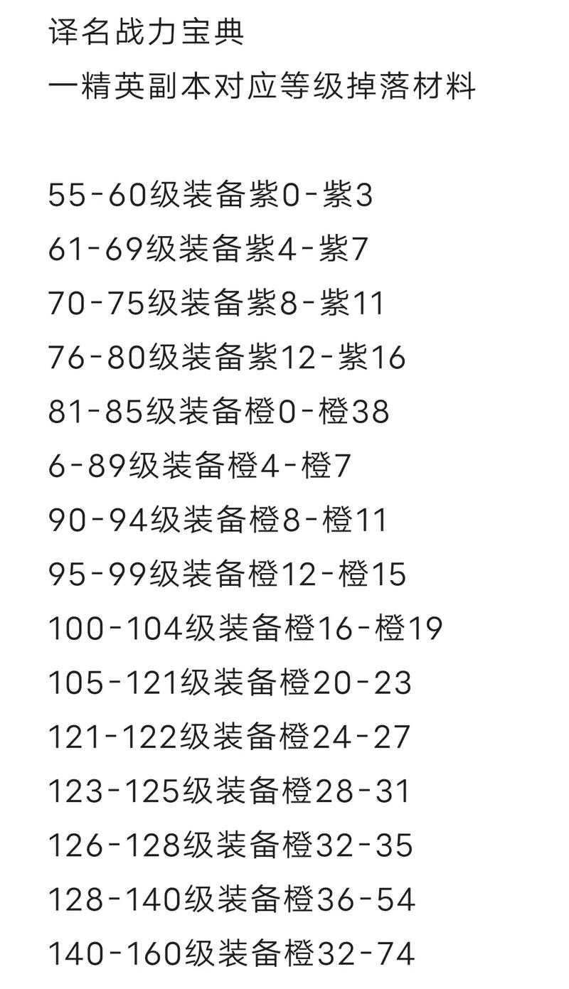 火影忍者OL考试风主2025装备全攻略