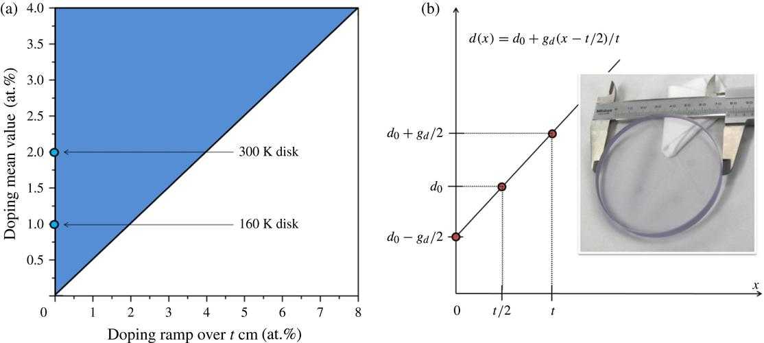 The area of the region bounded by the curves \( y = x^2 \), \( y = 2x \), and \( x = 0 \) is found by integrating the difference between the upper and lower functions with respect to \( x \) from thei