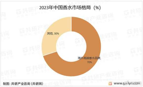 以下是对Dior 2025年香水官网策略与行业趋势的深度分析与建议: