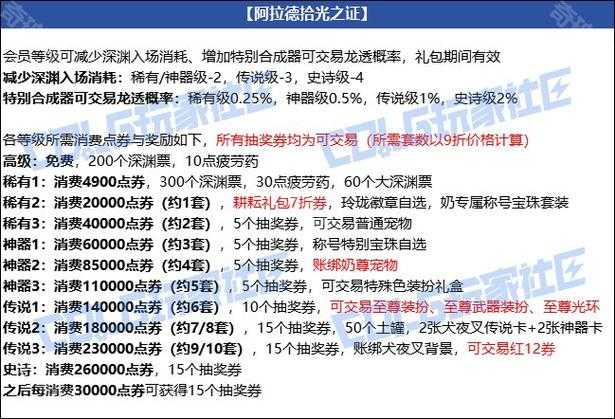 《DNF》2025回归市场表现与玩家反馈全解析