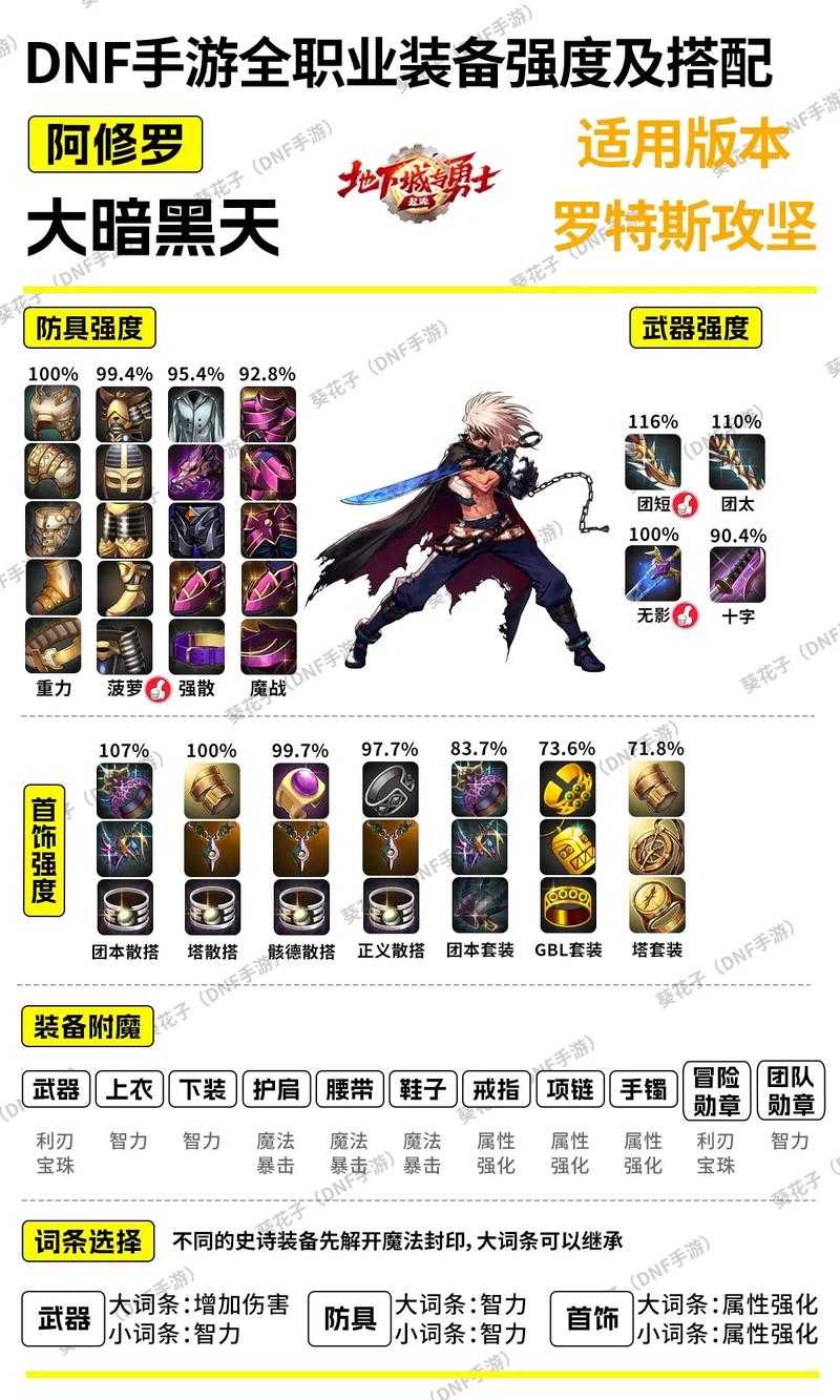 2025韩服DNF幻影武器分解全解析
