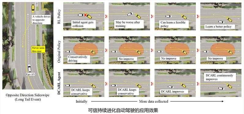 《模拟驾驶2011》技术生态持续进化