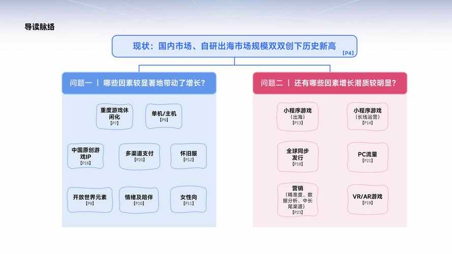 2025年最值得关注的10款游戏全解析 附行业数据对比