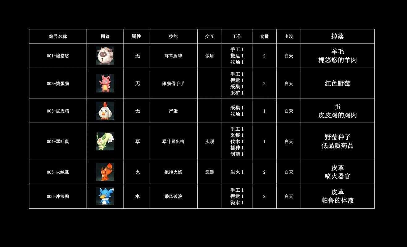 幻兽帕鲁大全介绍:帕鲁-帕鲁特性解析
