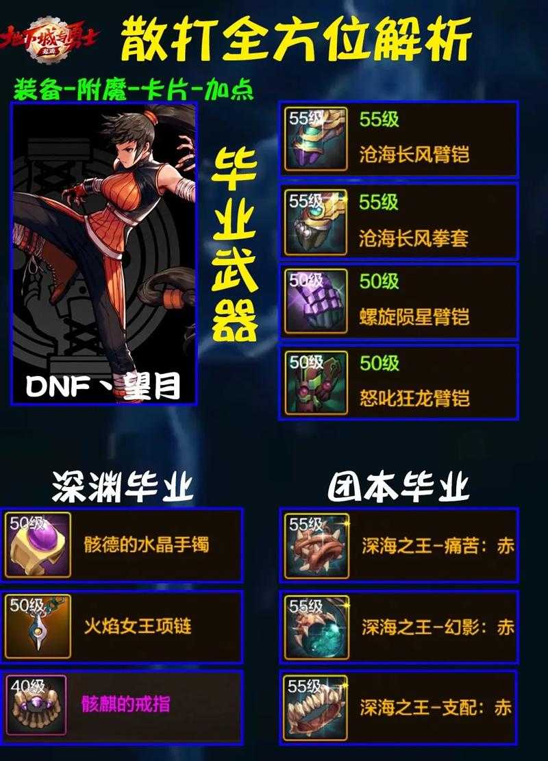 DNF 2025散打觉醒任务全攻略:入口流程技巧