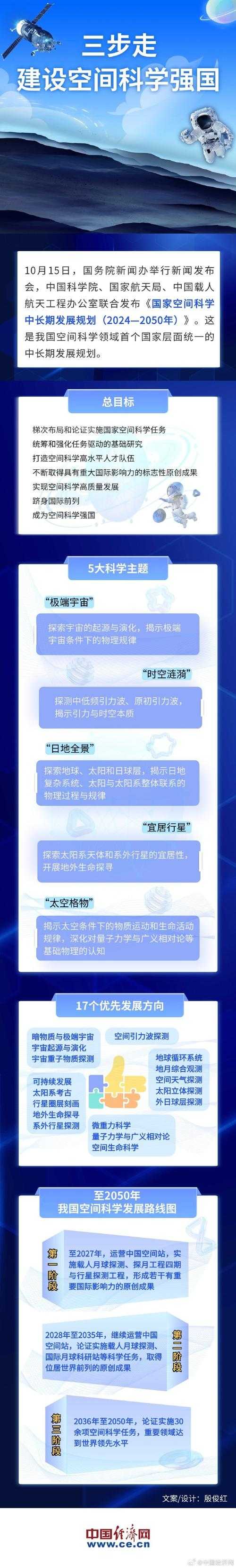 天书世界2025实测升级指南：资源／装备／时间优化