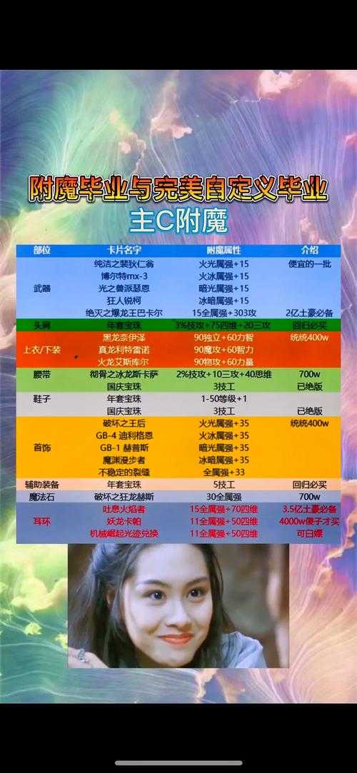 《DNF》2025年新宝珠综合分析报告（精简版）