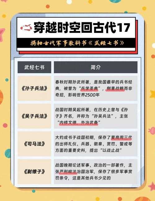 宋代武经七书与百战奇略落选考辨