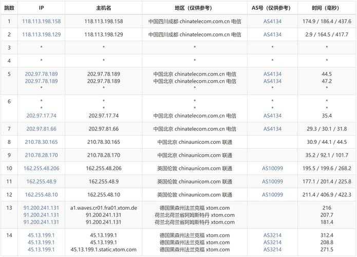 缇庡浗鍜屾ф床VPS性能优势解析,深度评测