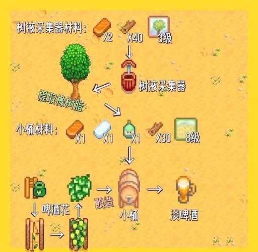 2025星露谷物语最值钱作物收益与市场趋势解析