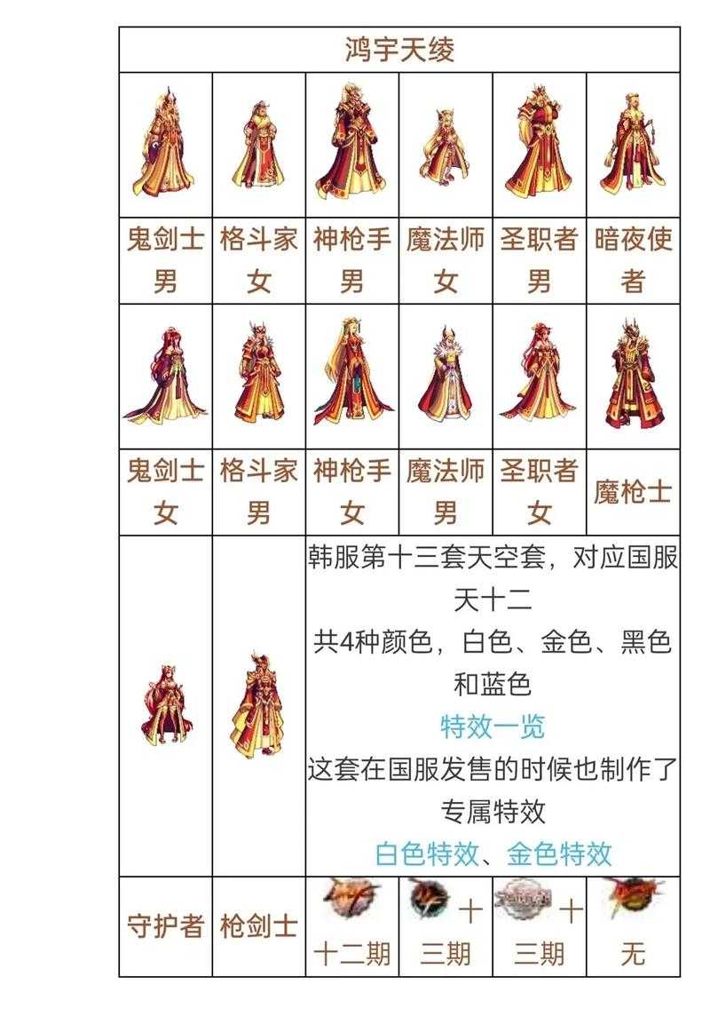 2025年DNF男法师天空套全解析