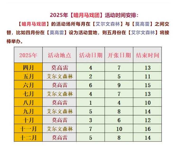 魔兽世界暗月马戏团炽燃之翼获取攻略详解