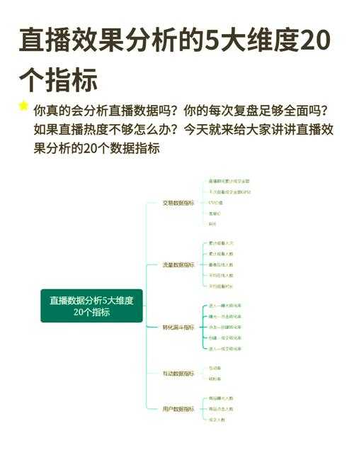 高清免费直播观看人数查询技巧:不同平台操作方法及热度分析