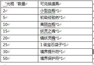 《剑灵》2025灰色宝物箱副本掉落与概率全解析