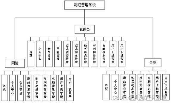 以下是针对2025年网吧行业风险防范与认证标准的结构化整理方案,采用专业信息可视化呈现: