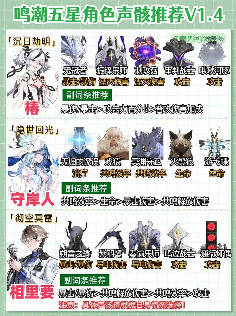 鸣潮桃祈声骸推荐搭配攻略