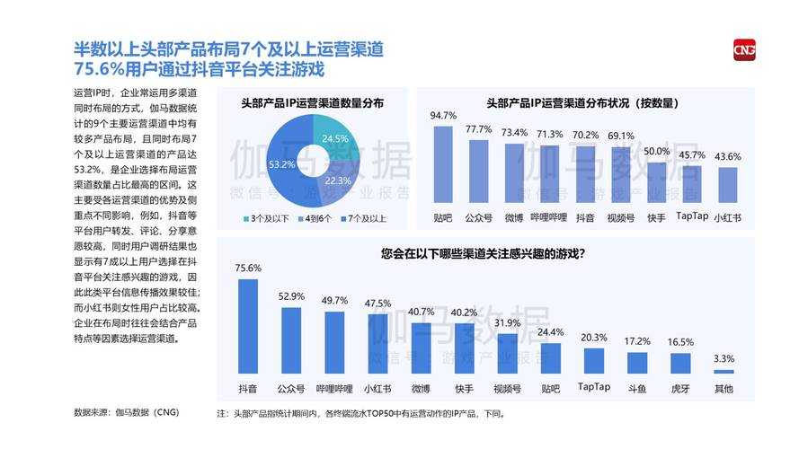 2025年最值得关注的10款电脑网游全景报告