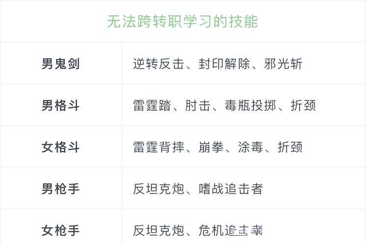 以下是对DNF强化系统优化指南的深度解析与结构化呈现: