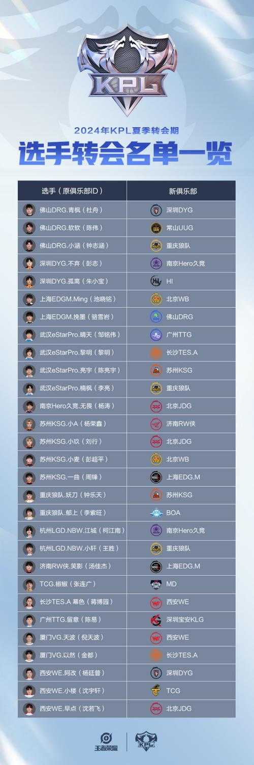 2024年王者荣耀KPL总决赛赛程一览及赛事介绍