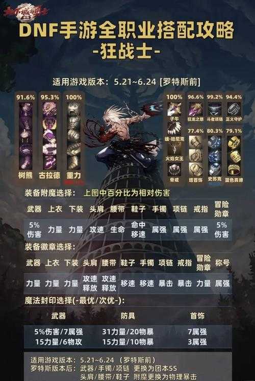 2025DNF45级SS装备全解析适配对比获取指南