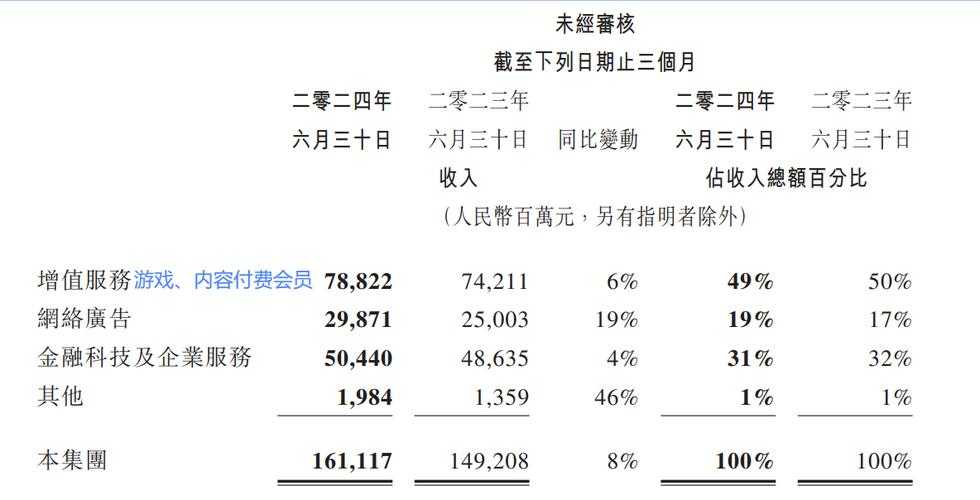 DNF2025现状:版本迭代用户增长营收技术革新