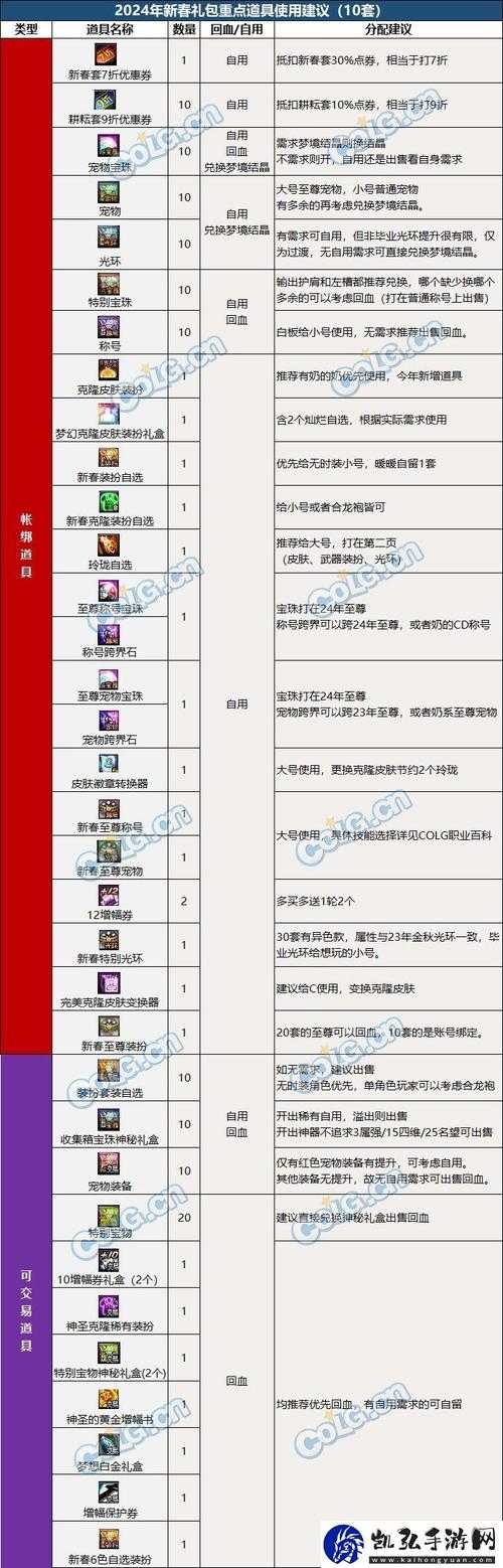 dnf春节地下城攻略图