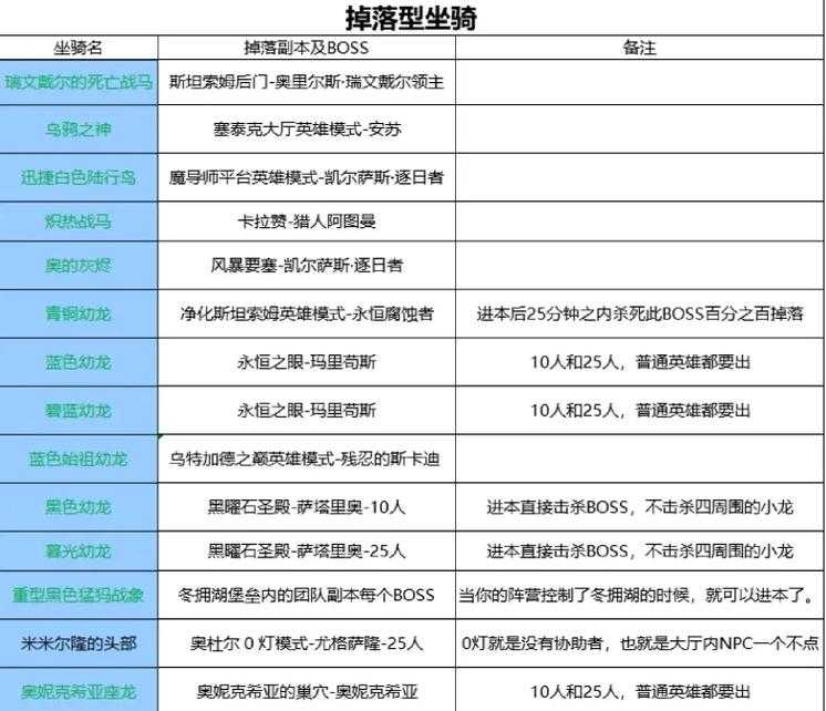 魔兽无双英雄攻略:人类王子圣骑玩法详解与技巧分享