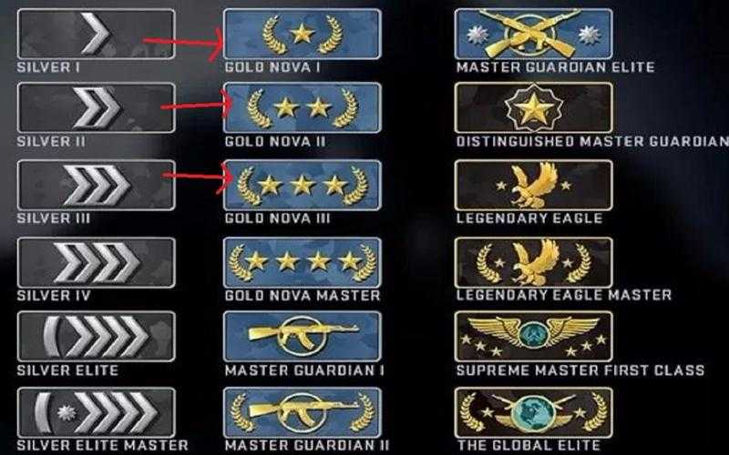 csgo段位排行图