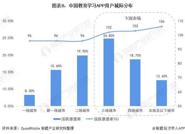 以下是对解霸3000在教育行业应用及发展趋势的专业分析报告,结合用户需求与行业背景进行结构化呈现:
