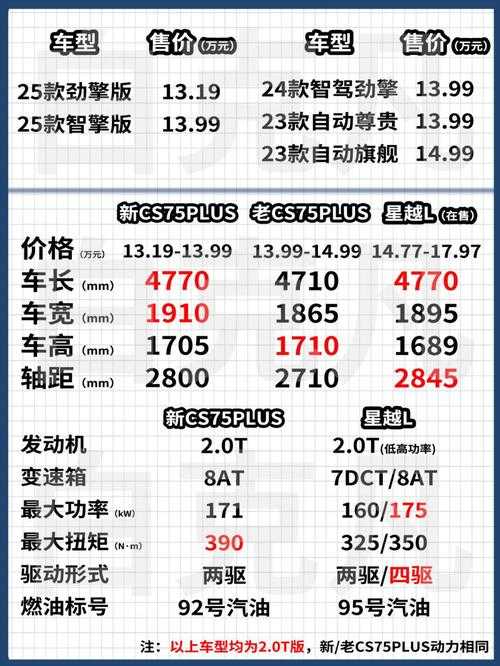 2025年CS75 PLUS轮眉选购全解析:性能价格用户反馈