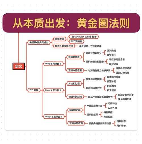 新手玩家的五大黄金法则