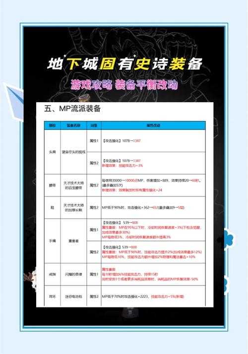 2025年DNF武神塔版本更新通关技巧装备指南