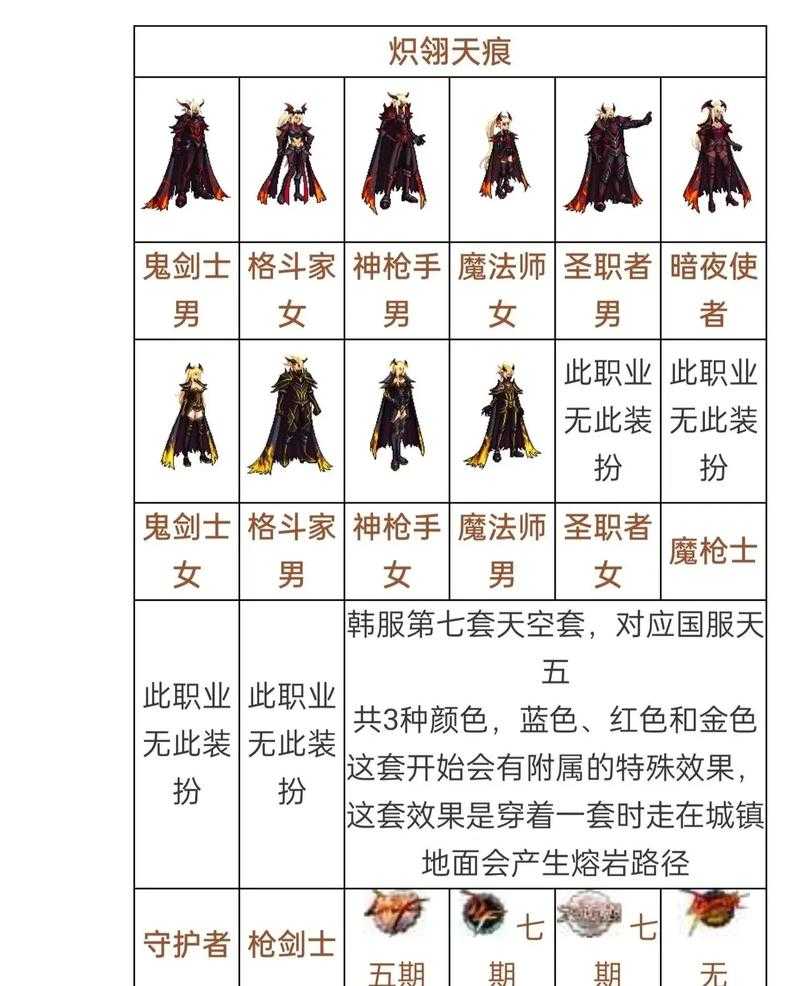 DNF天空皮肤获取全指南:免费/付费/平台对比与避坑