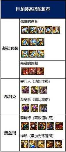DNF永恒大陆110级2025版全解析:装备/副本/机制/前瞻