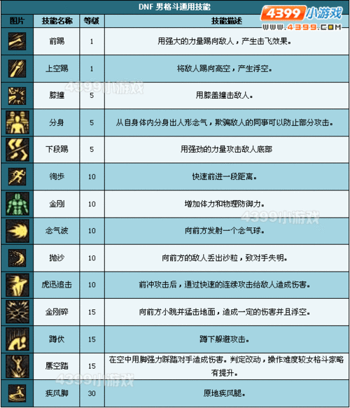 dnf男格斗家哪个好刷图