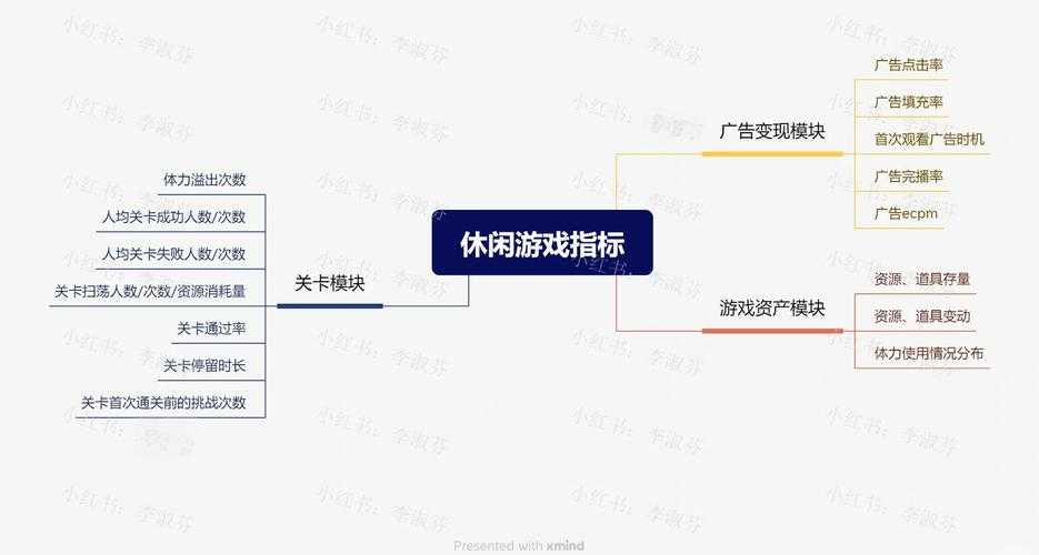 以下是针对该游戏性能数据及未来规划的深度分析报告,采用结构化呈现方式: