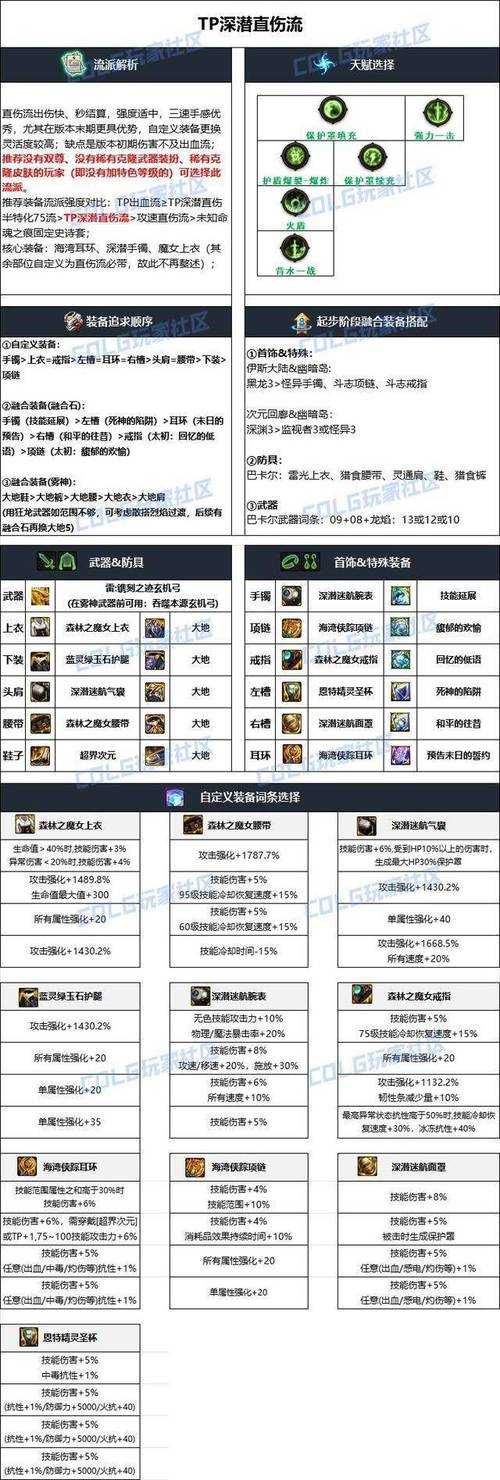 DNF2025召唤装备合成全指南