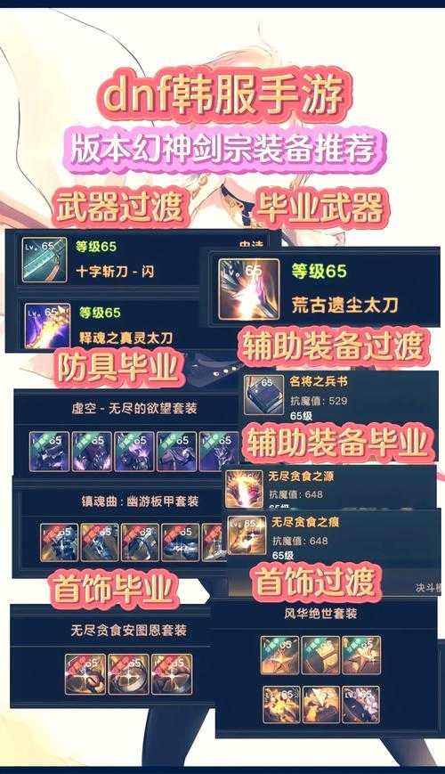 DNF2025剑宗武神100级玩法养成操作全对比