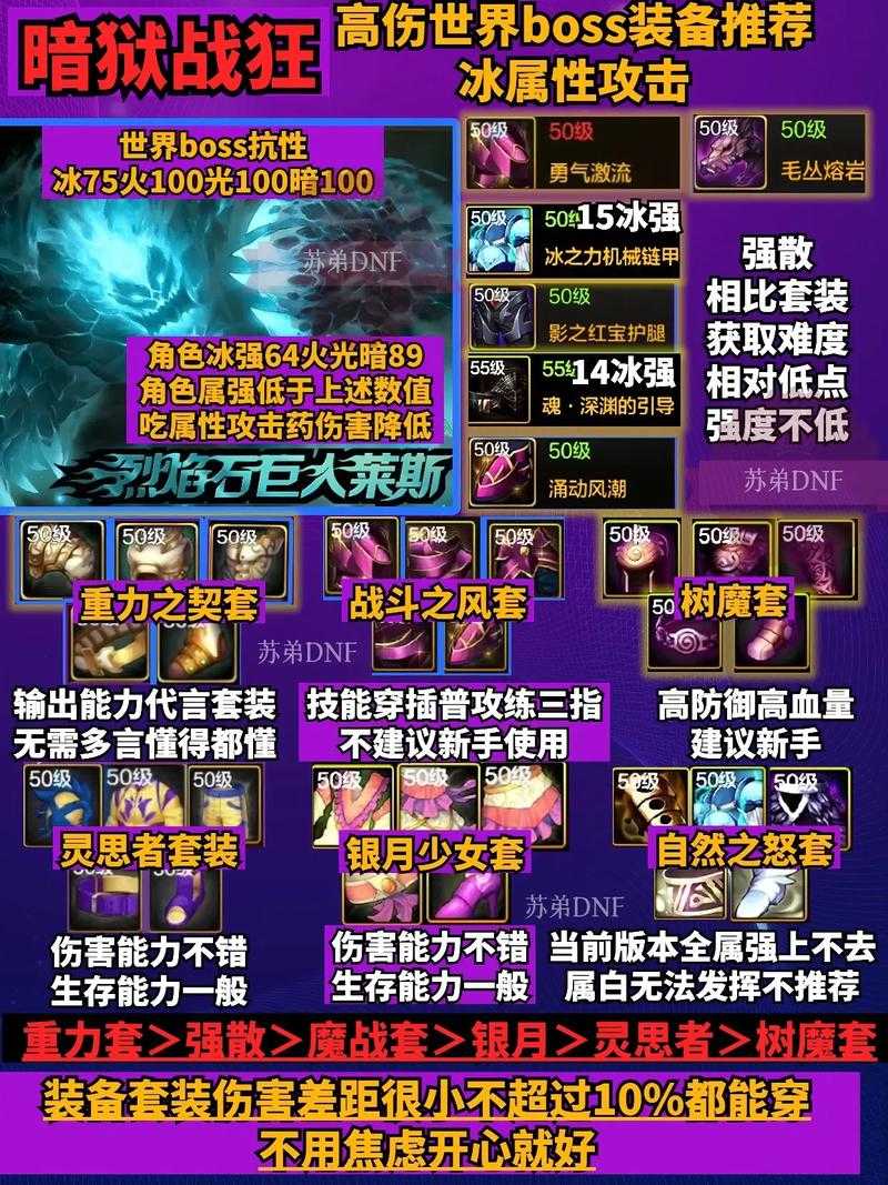 DNF70男法师毕业装备冰霜爆发流解析
