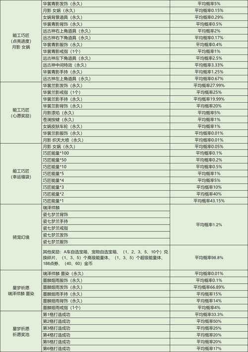根据提供的游戏公告内容,以下是关键信息整理及玩家应对建议: