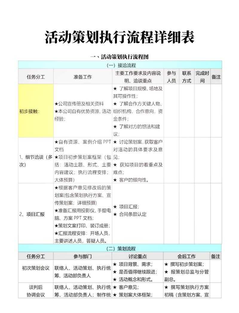 根据提供的攻略信息,以下是结构化执行方案及关键注意事项分析: