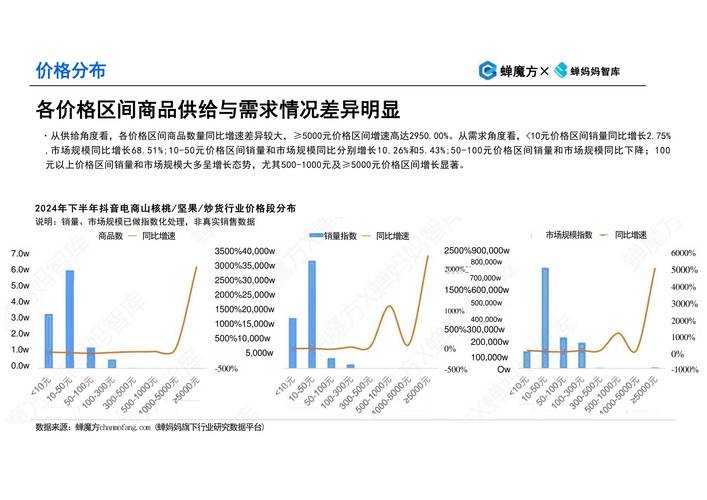 以下是优化后的产品更新报告,采用更清晰的层级结构和数据可视化呈现: