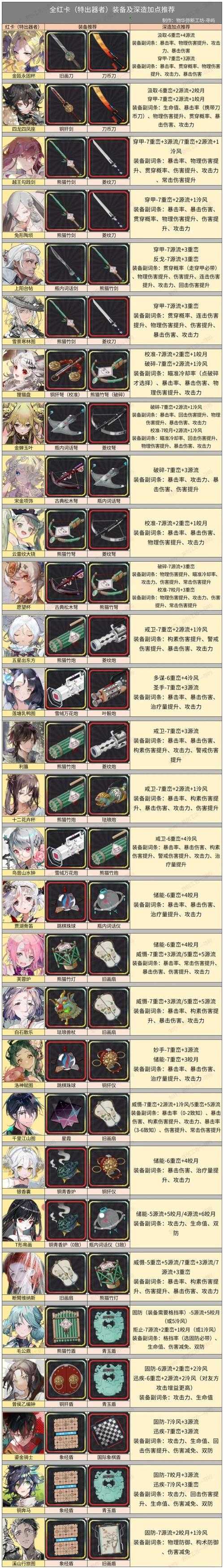 传奇霸业2025装备收集星轨锻造指南