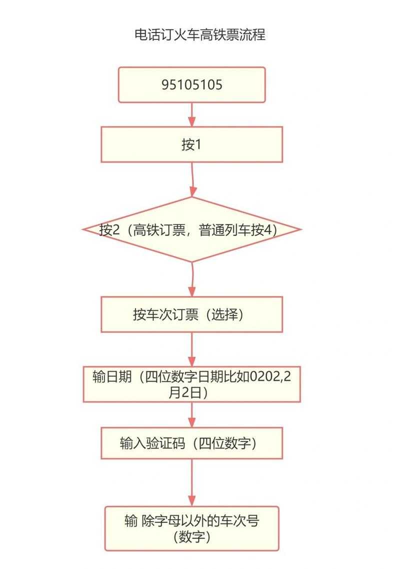 如何用12306平台顺利购票?