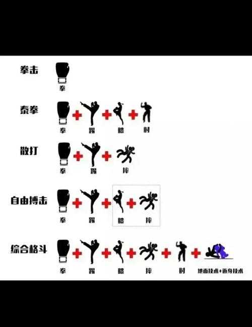 如何优化组合实现更强的PK效果在合击中的搭配是什么?