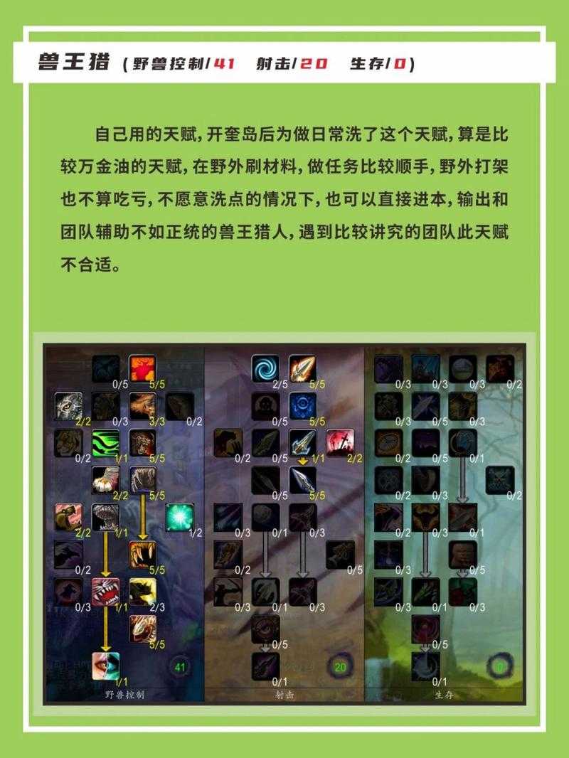 魔兽世界8.0猎人兽王天赋全攻略:输出续航最大化,适应多种战斗环境