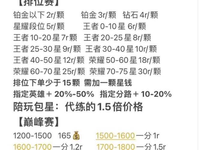 王者荣耀中1380点券的价格是多少?